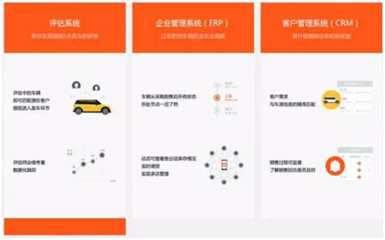 二手車經紀新玩法 大搜車獲1億美元C輪融資，如何將行業“玩出花”？